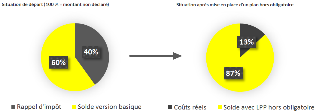 exemple-2-ok-v2